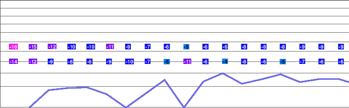 Takamagahara Mammoth freezing level