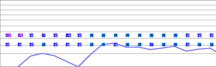 Tanbara freezing level