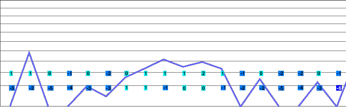 Tanvaldský Špičák freezing level