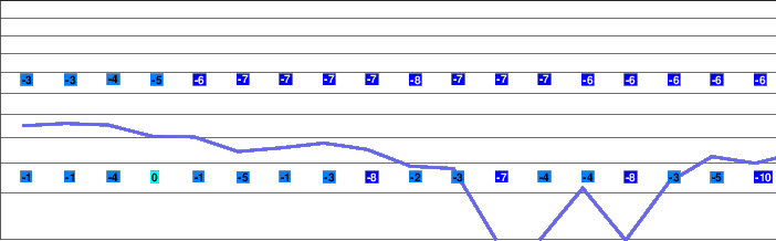 Tatranská Lomnica freezing level
