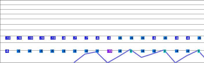 Tazawako freezing level