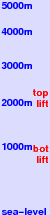 Temù freezing level scale