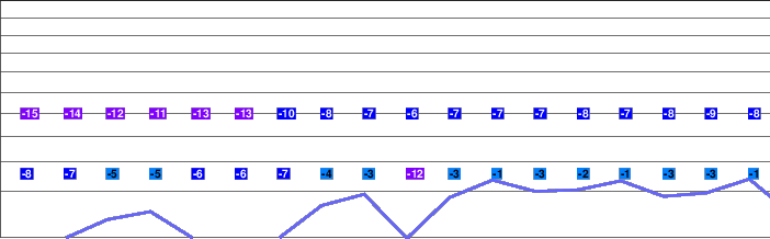 Tengendai Kogen freezing level