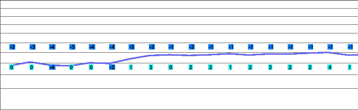 Terminillo freezing level