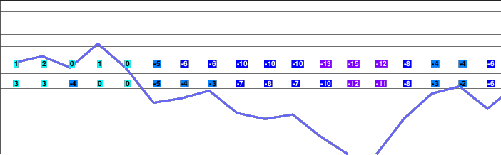 Terry Peak freezing level