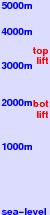 The Canyons freezing level scale