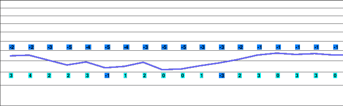 Thollon les Mémises freezing level