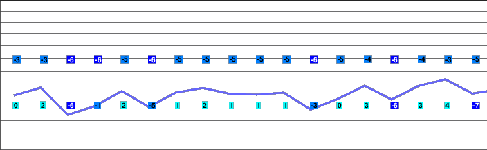 Thomatal-Schonfeld freezing level