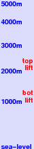 Thredbo freezing level scale