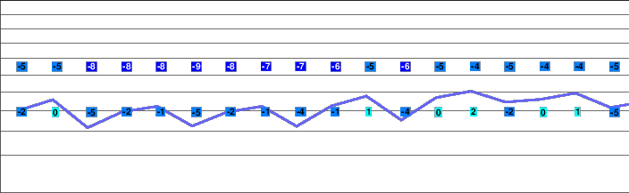 Thusis - Tschappina - Urmein freezing level