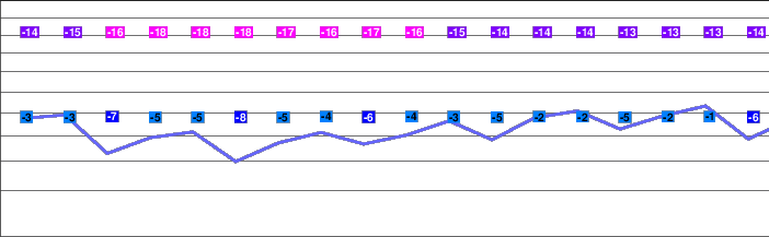Thyon-Printze freezing level