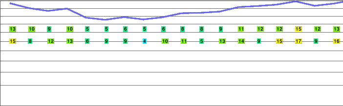 Tiffindell freezing level