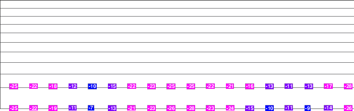 Titus Mountain freezing level