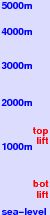 Togari Onsen freezing level scale