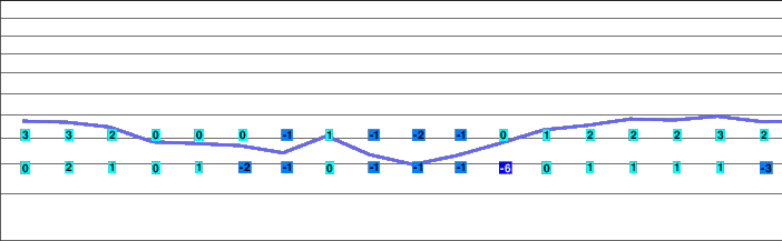 Tramelan et Région freezing level
