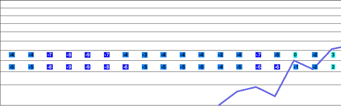 Trillevalen freezing level