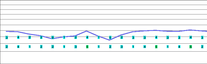 Trogen - Appenzellerland freezing level
