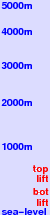 Trollhaugen freezing level scale