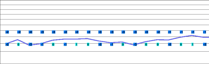 Trzic freezing level