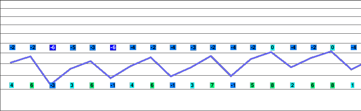Tschagguns freezing level