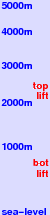 Tschagguns freezing level scale