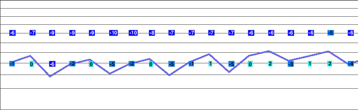 Tschiertschen freezing level
