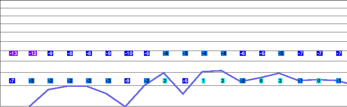 Tsugaike Kogen freezing level