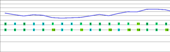 Tukino freezing level