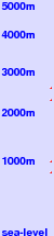 Tulsequah Heliskiing freezing level scale