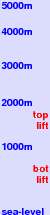 Turecka/Krizna freezing level scale