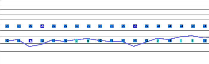 Turracher Höhe freezing level