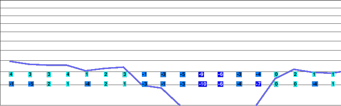 Tuşnad Băi freezing level