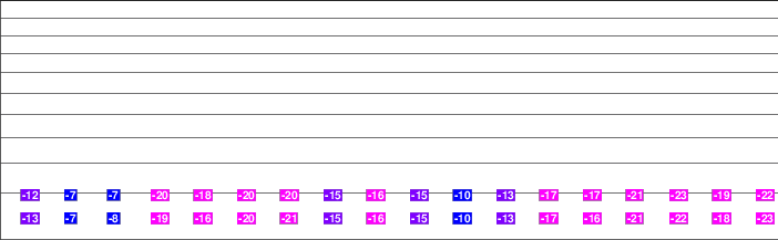 Tyrol Basin freezing level