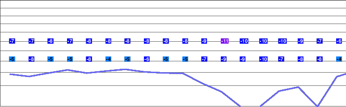 Uludağ freezing level