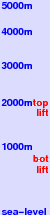 Unterammergau freezing level scale