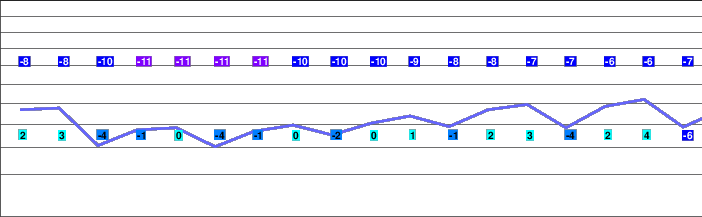 Unterbäch freezing level