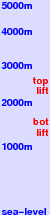 Usseglio freezing level scale