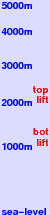 Ussita freezing level scale