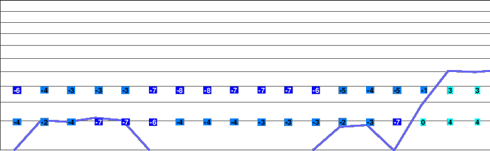 Uvdal freezing level