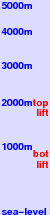 Val-de-Travers / La Robella freezing level scale