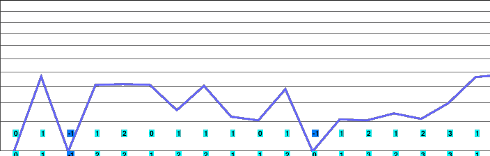 Vallåsen freezing level