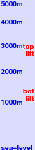Valloire freezing level scale