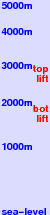 Vallter 2000 freezing level scale