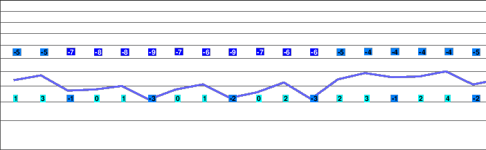 Valmorel freezing level