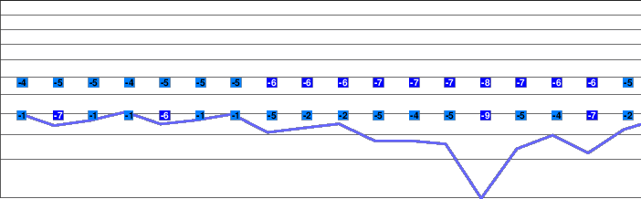 Vasilitsa freezing level