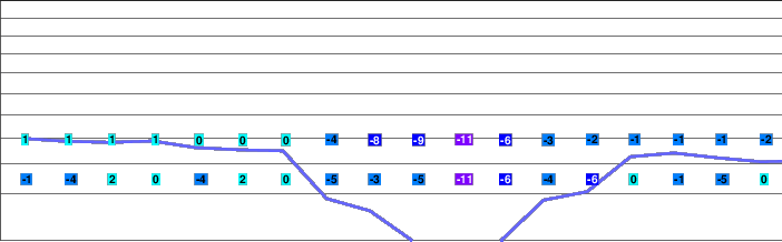Vatra Dornei freezing level