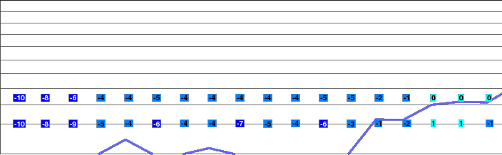 Veľká Rača - Oščadnica freezing level