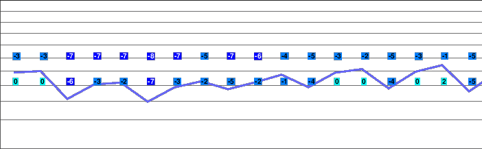 Vercorin freezing level