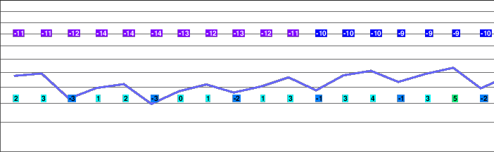 Veysonnaz-Printze freezing level