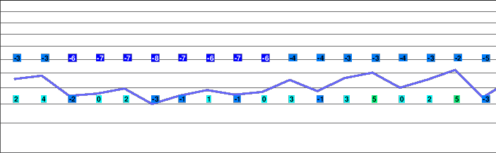 Vichères-Liddes freezing level